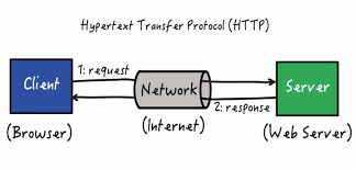 Crafting an HTTP Library in Rust